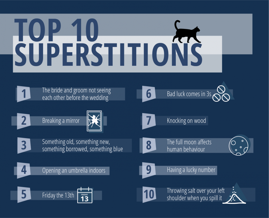 Brits’ Top Superstitious Beliefs Revealed - TopRatedCasinos.co.uk